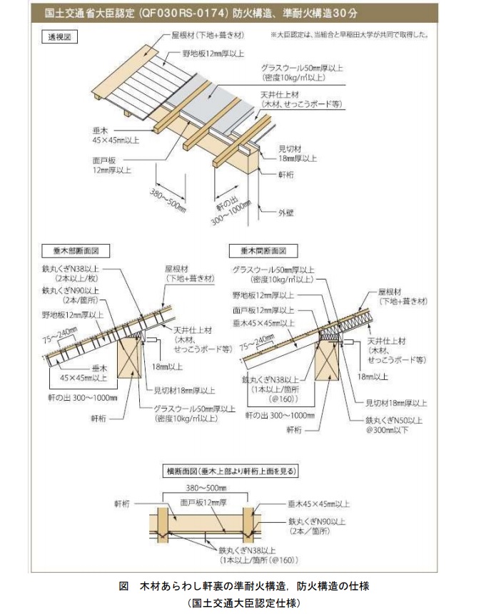 Alley House 京都 亀岡のリノベーション住宅なら一級建築士設計事務所 Forma