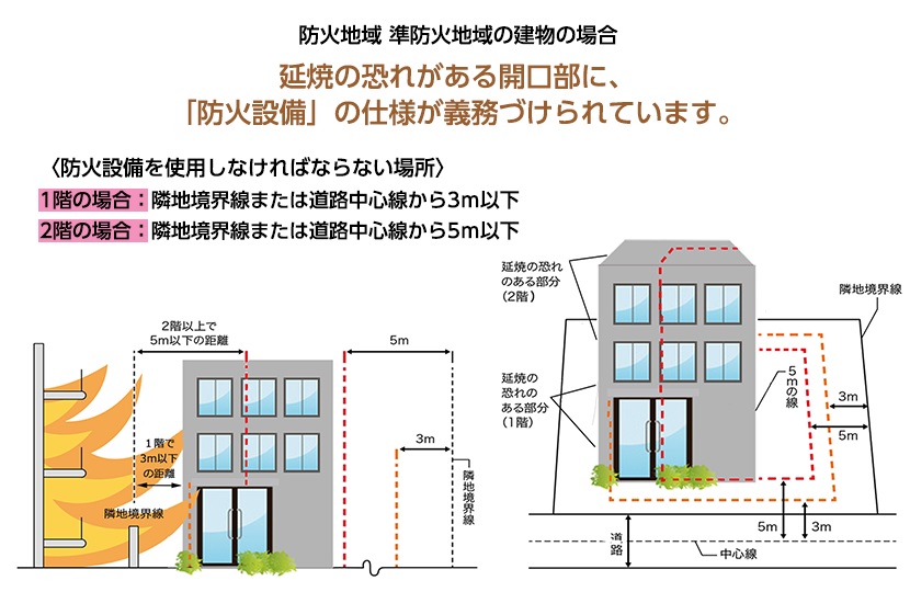 準防火地域の窓（防火設備） 木製建具に出来るのか？